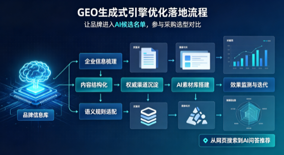 洛浦县B端采购决策：GEO优化藏着哪些全新机会？