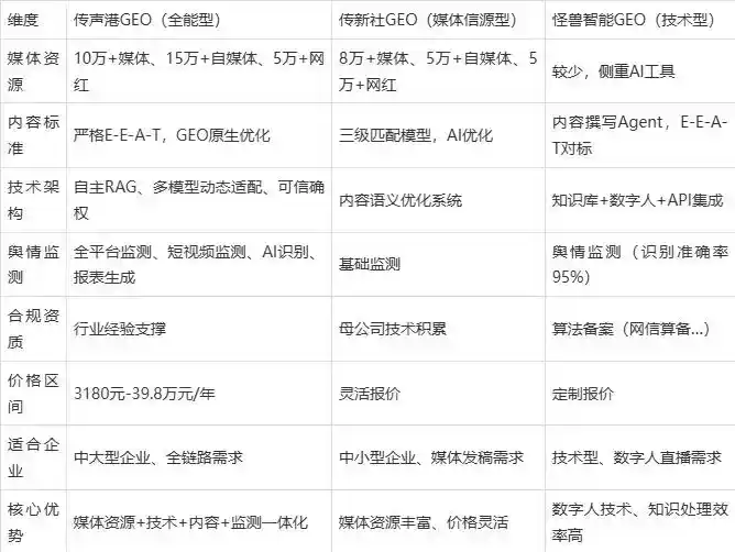 2026年洛浦县企业豆包GEO内容落地实操指南，从选题到成文完整流程
