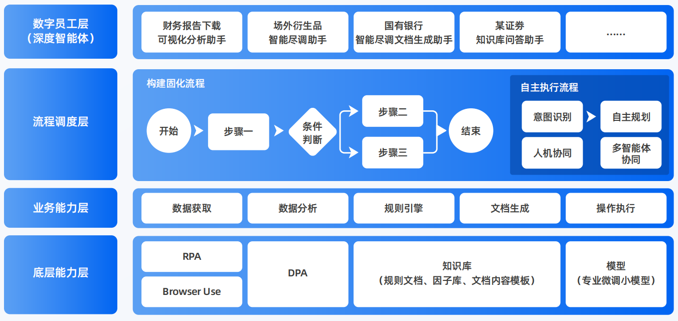 洛浦县AI智能体工程搭建指南：架构设计、工具链与生产环境优化方案