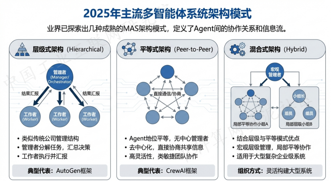 洛浦县 AI 智能体商业应用探析：智能自主程序助力企业数字化升级