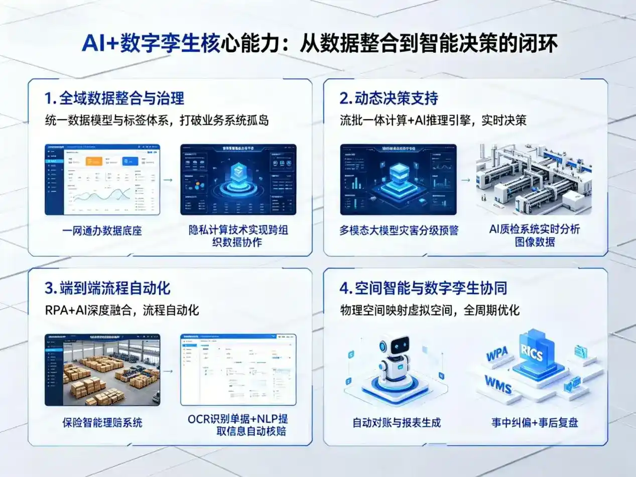AI大模型落地优化服务｜解决洛浦县企业大模型响应慢、输出不准、成本偏高问题