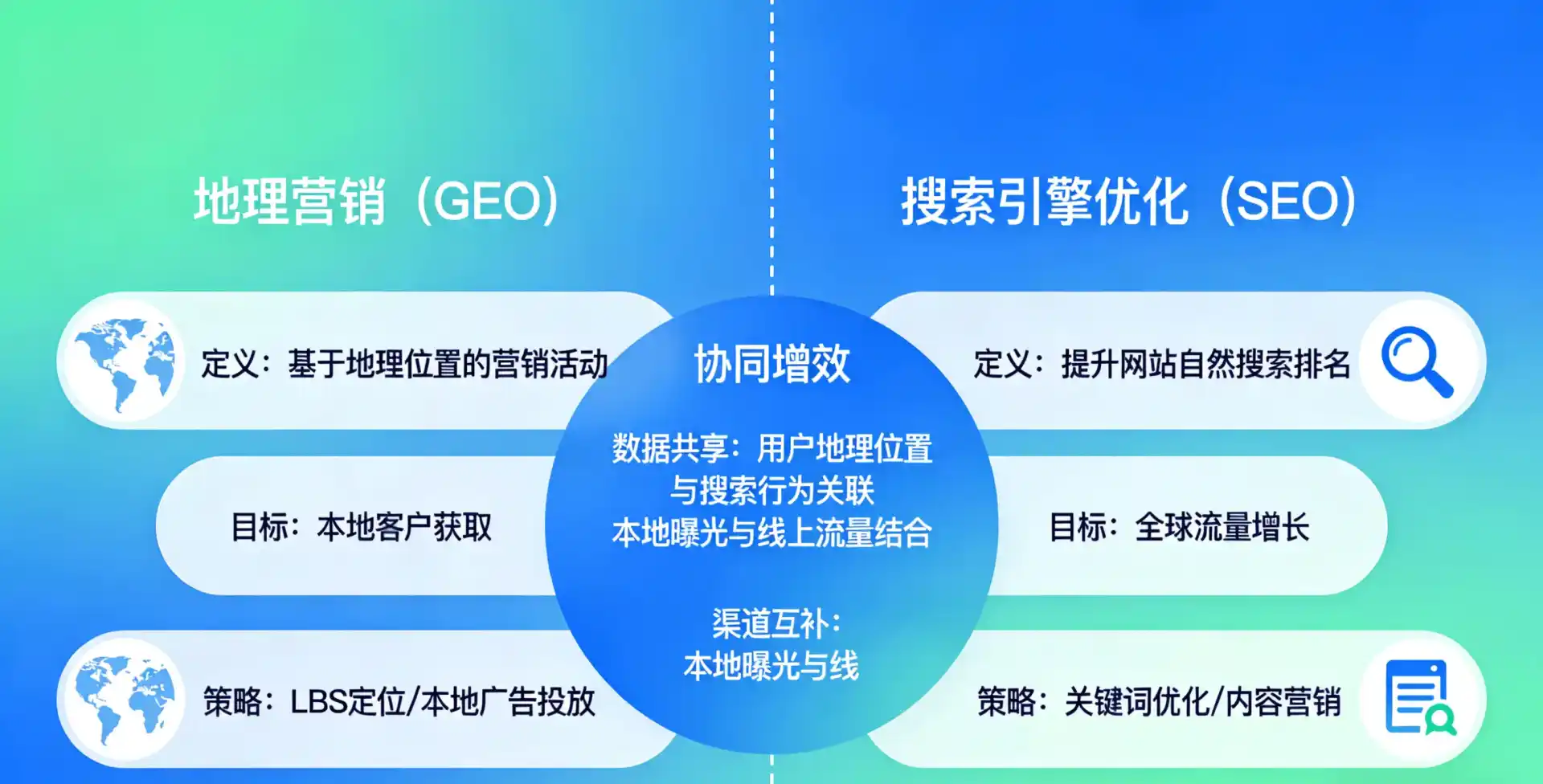 立足洛浦县，从用户需求与流量逻辑，解读GEO优化的落地价值与应用前景