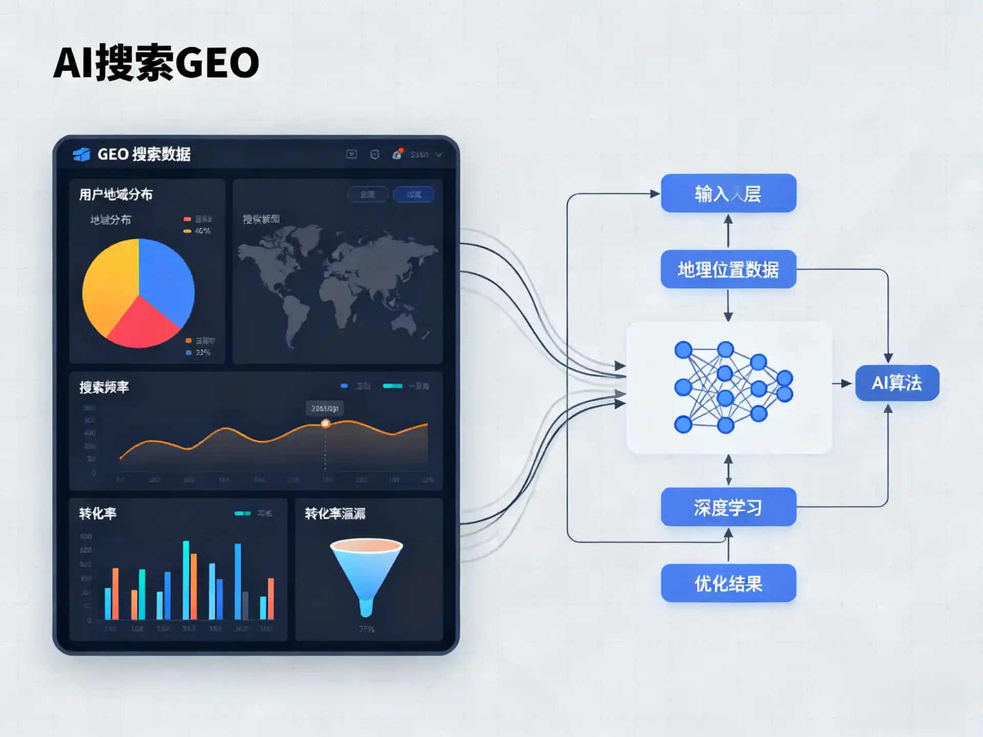 洛浦县GEO优化服务商该如何筛选？生成式引擎优化行业实践观察